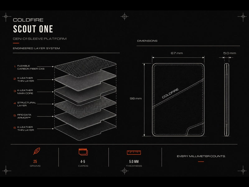 Scout One — Exploded View